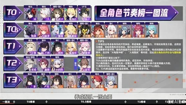 卡厄斯梦境全角色强度排行