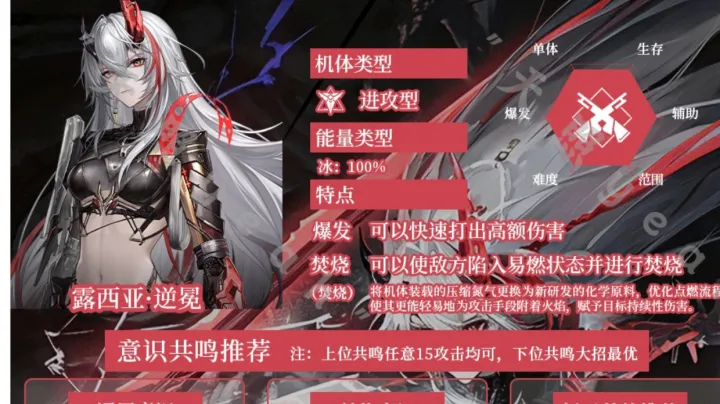 战双露西亚逆冕实战强度与编队适配攻略
