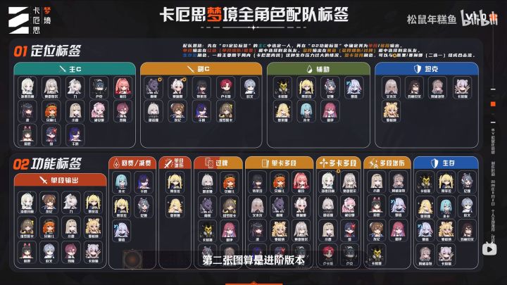 卡厄斯梦境新手入坑编队的万能公式