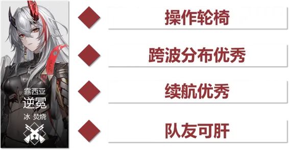 战双全新灼燃超强机体露西亚逆冕角色机制编队养成攻略