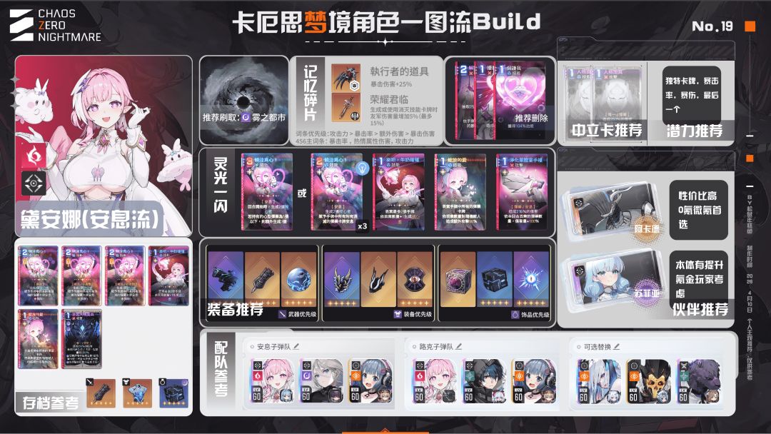 卡厄斯梦境全角色现版本最适配bd攻略推荐