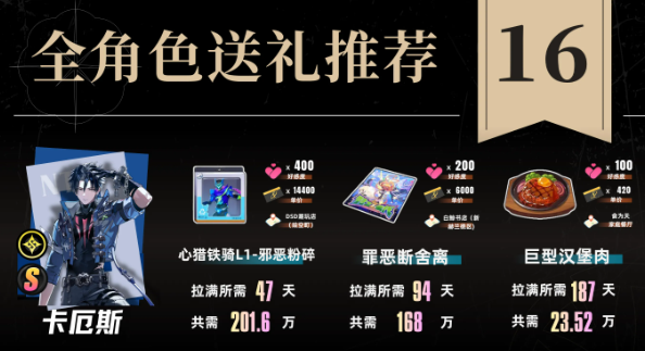 异环V1.1角色好感度赠礼最性价比推荐