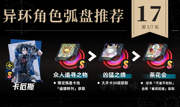 异环V1.1全角色弧盘装配推荐（附获取方法）