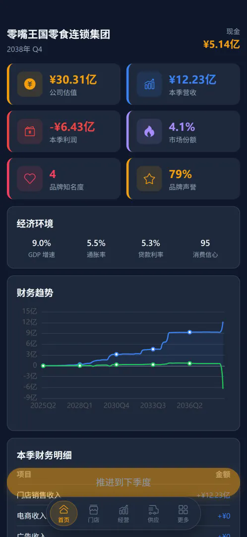 零售CEO截图3