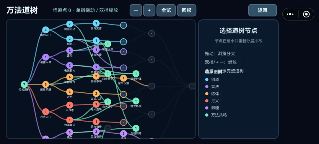 万法道树截图1