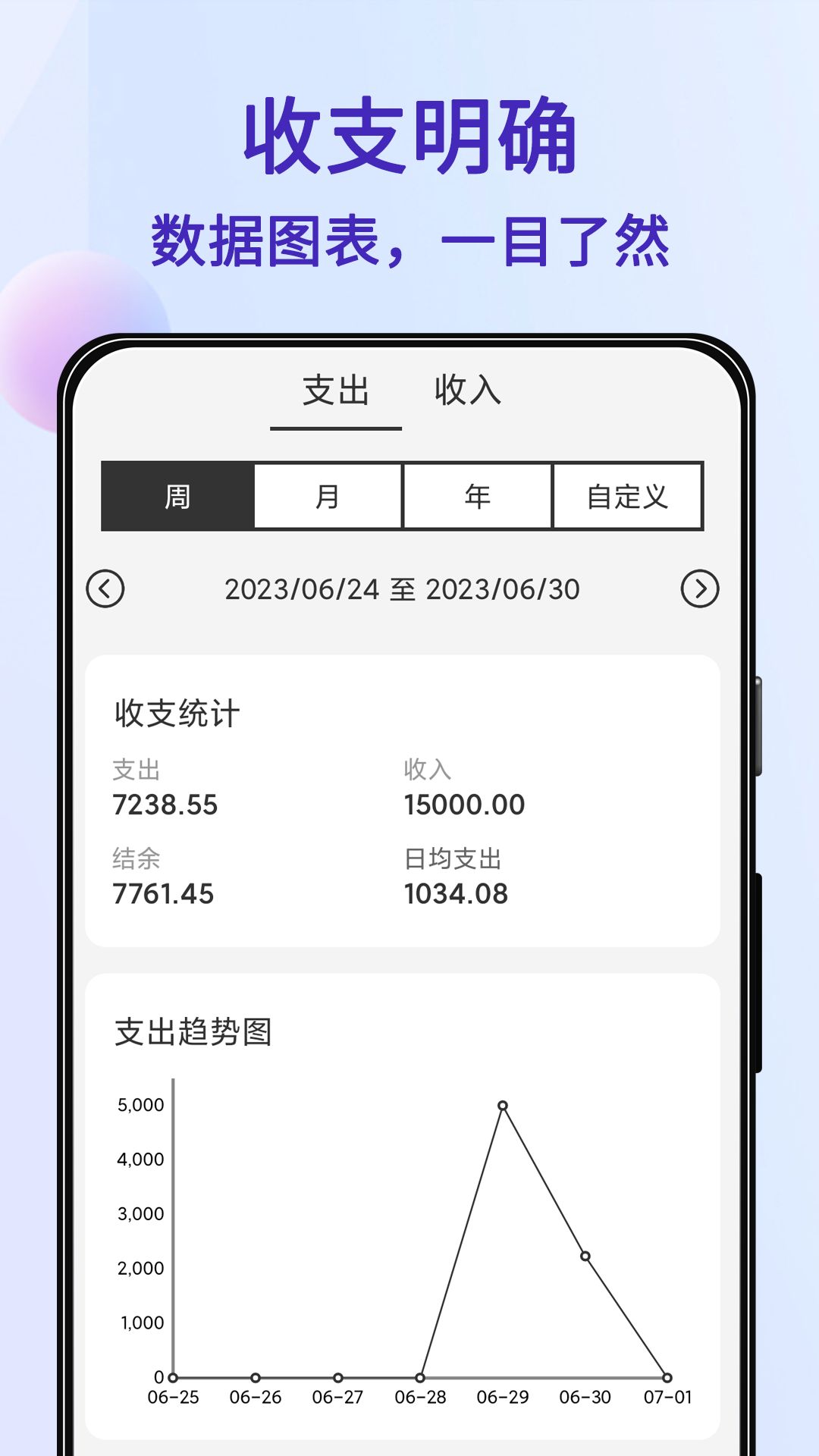 达达记账截图3