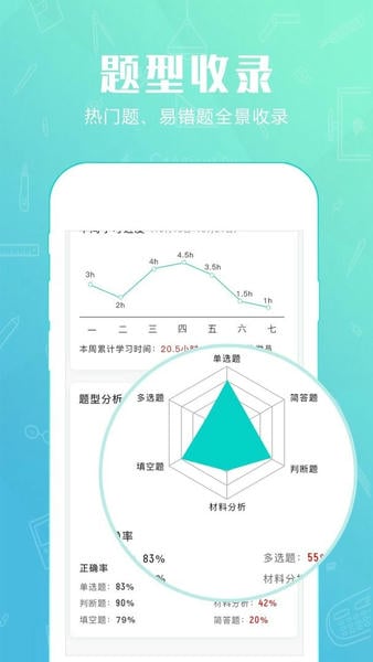 才士题库截图2