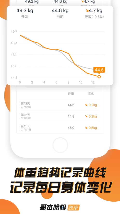哥本哈根减肥截图1