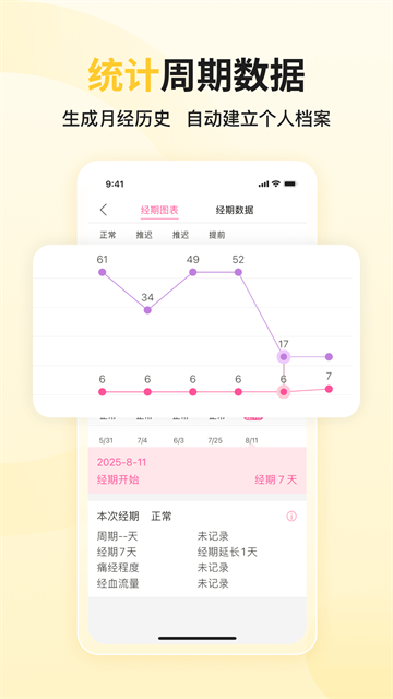大姨妈截图5