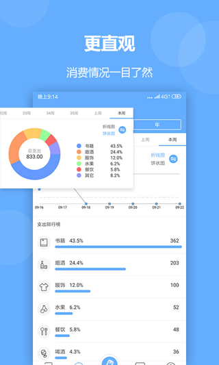 记账精灵截图5
