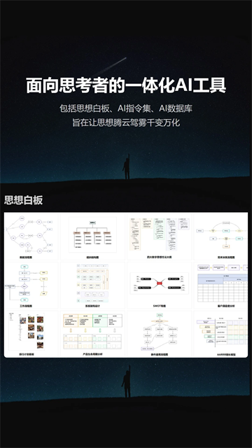 3A思维导图截图1